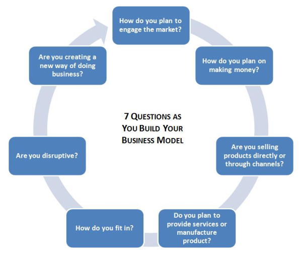 Business Model Questions