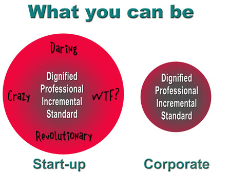 Entrepreneur vs. corporate resized 600