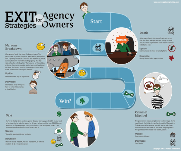 Exit Strategy Board Game