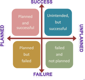 Lessons learned for women entrepreneurs