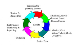 small business planning guide