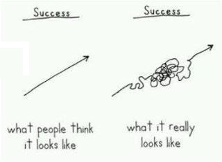success in pictures