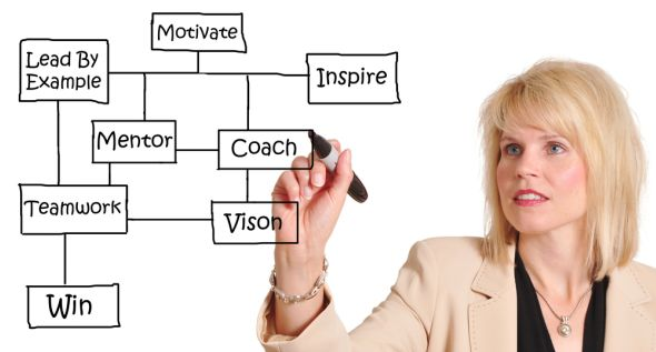 women entrepreneurs need mentors