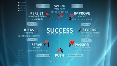 succes for women in business