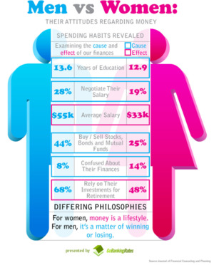 women and money