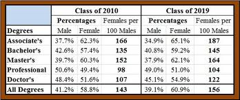 education of women in business resized 600