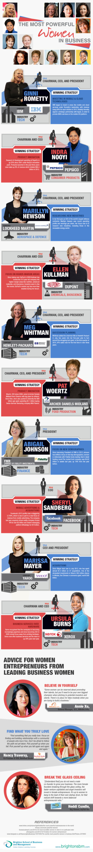 http://www.brightonsbm.com/infographics/Most-Powerful-Women-in-Business.jpg